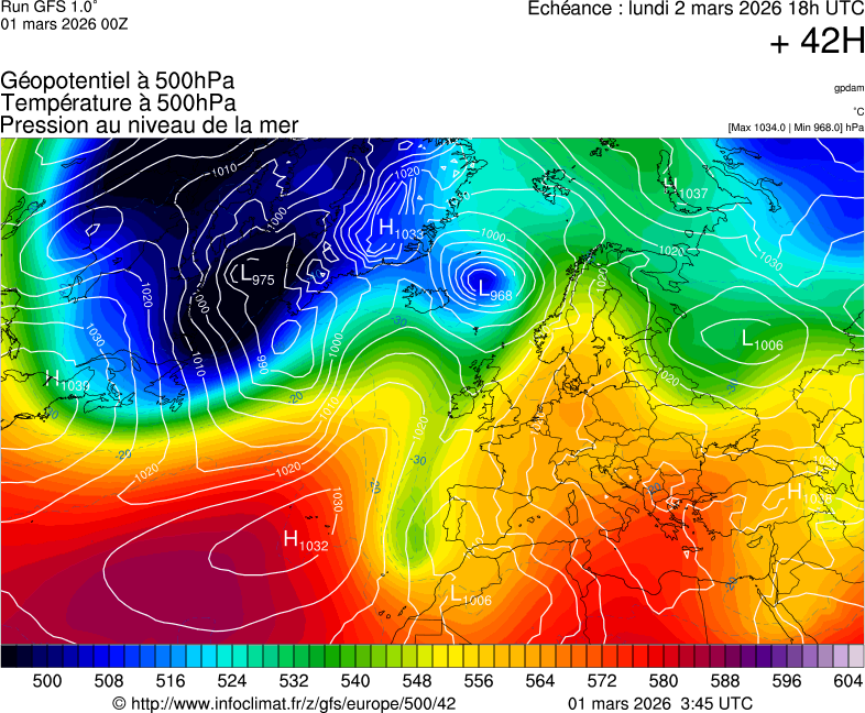 image modeles meteo