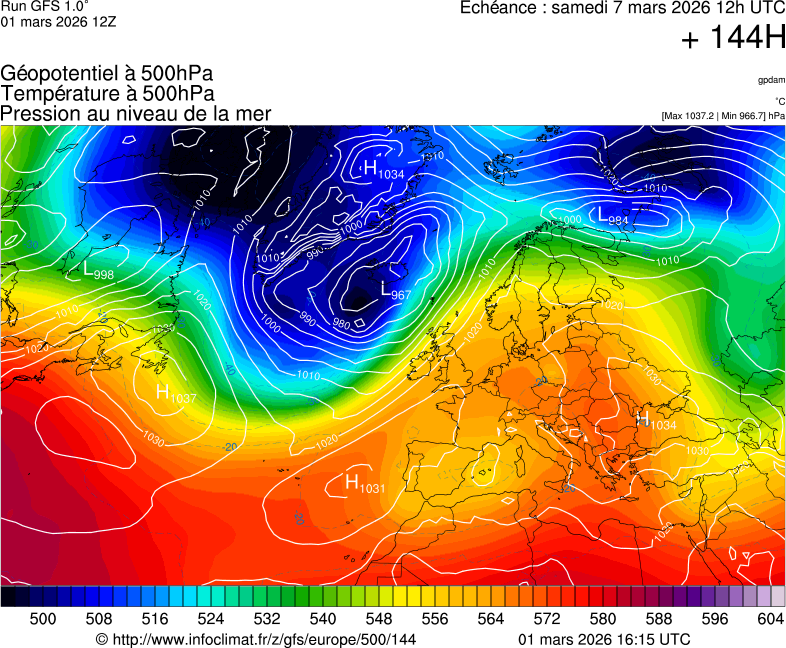 image modeles meteo