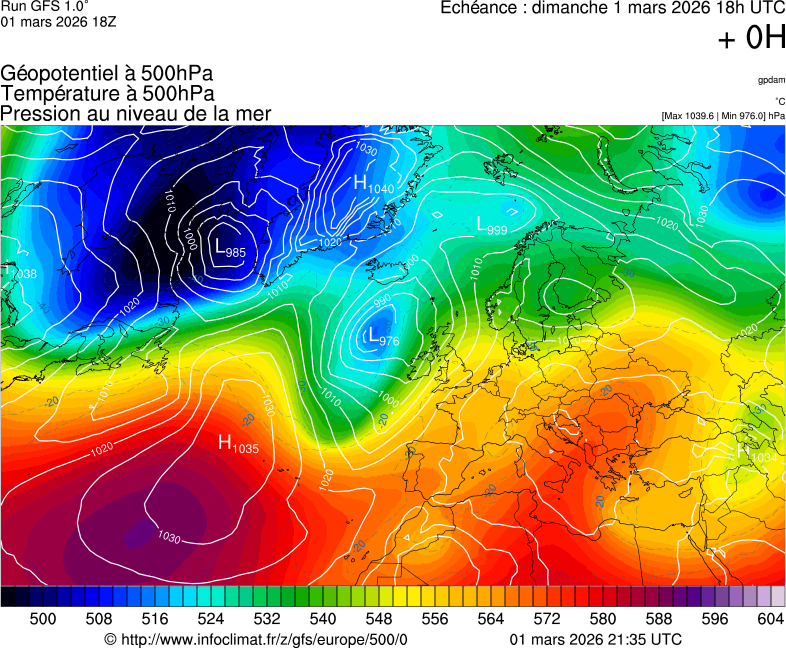 image modeles meteo