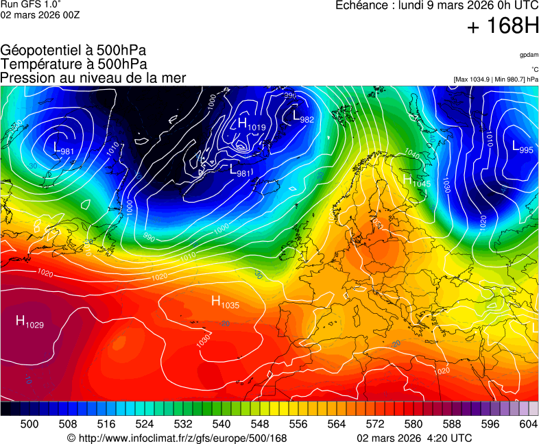 Modèles météorologiques