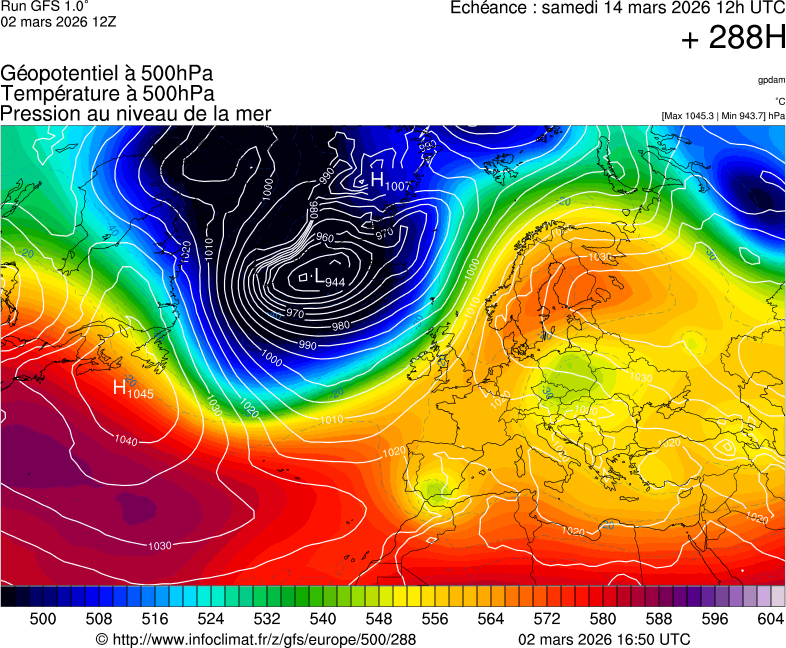 image modeles meteo