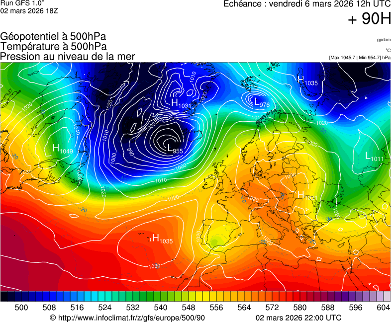 image modeles meteo