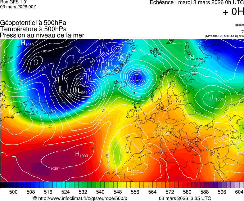 image modeles meteo