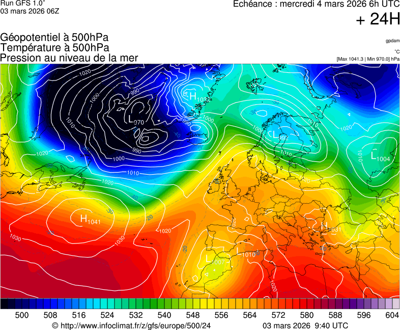 image modeles meteo