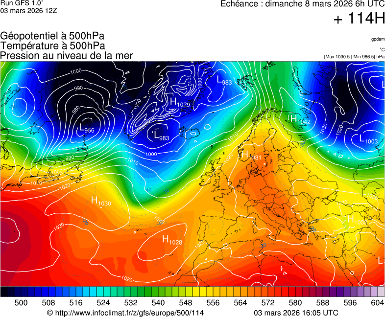 image modeles meteo