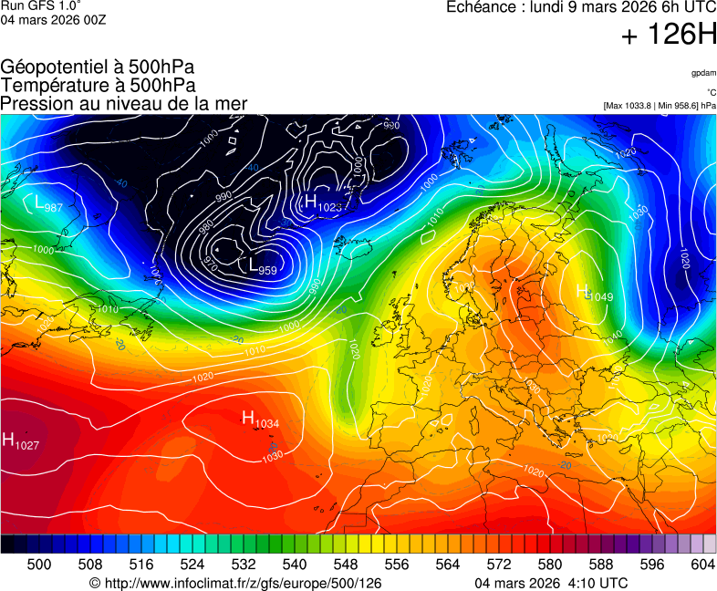 Modèles météorologiques