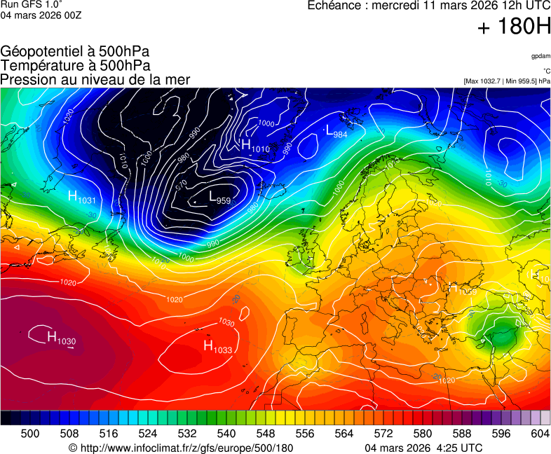 Modèles météorologiques