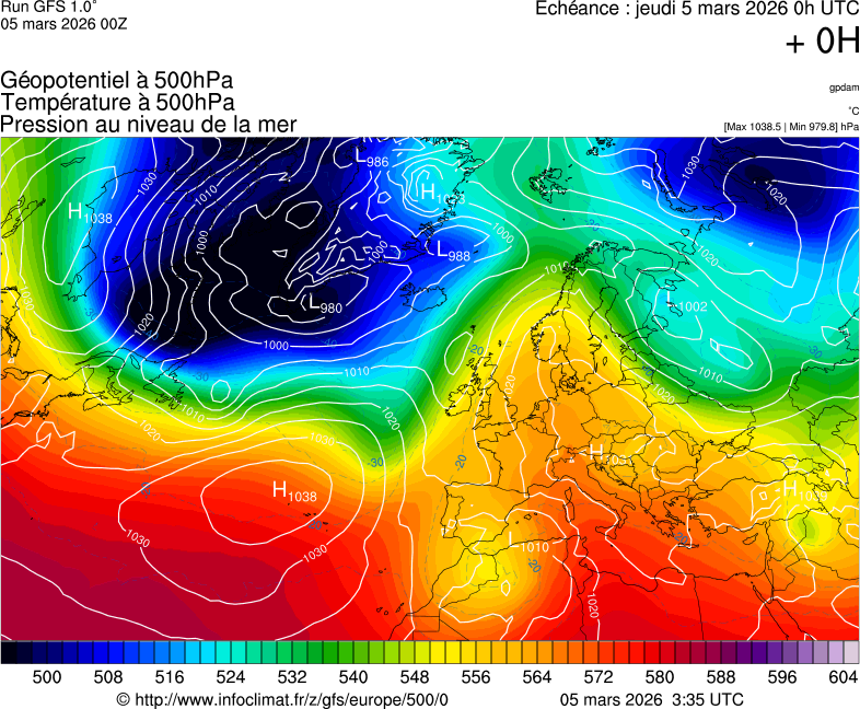 image modeles meteo