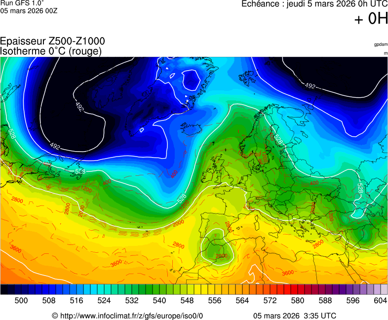 image modeles meteo