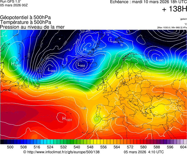 image modeles meteo