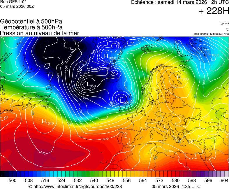 image modeles meteo