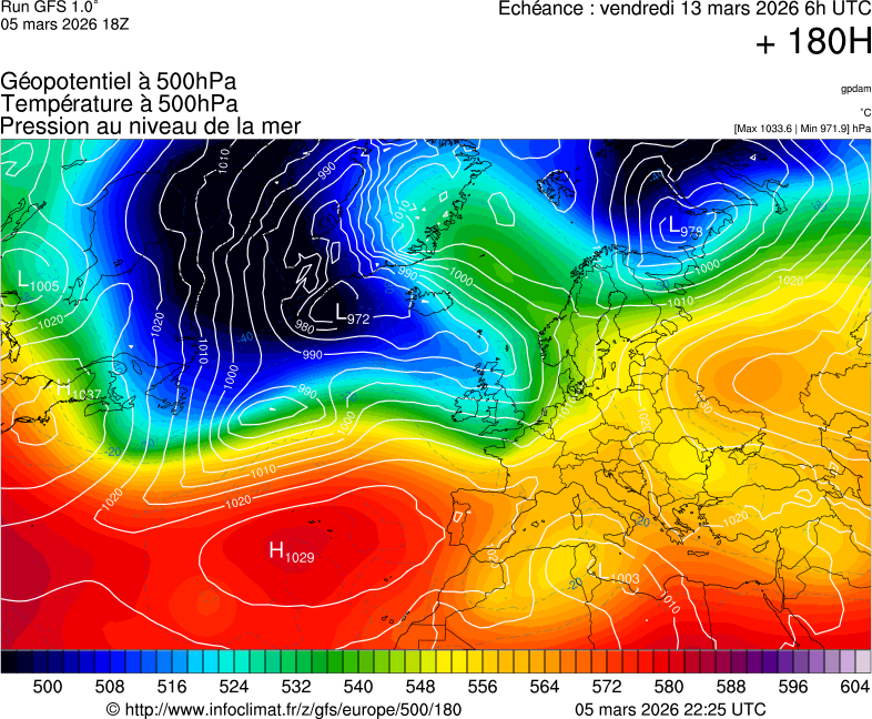 image modeles meteo