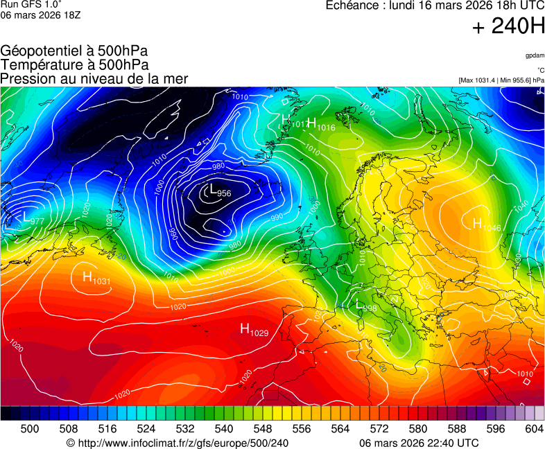 image modeles meteo