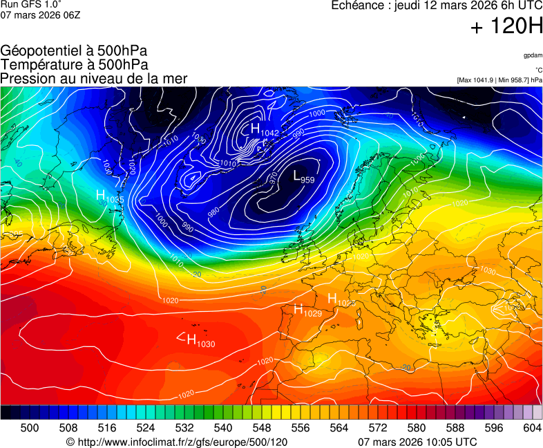 image modeles meteo