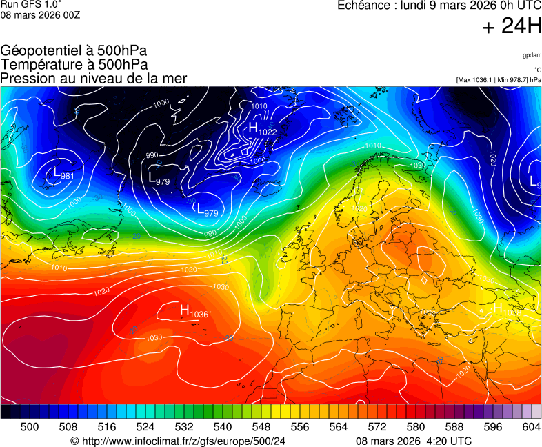 image modeles meteo