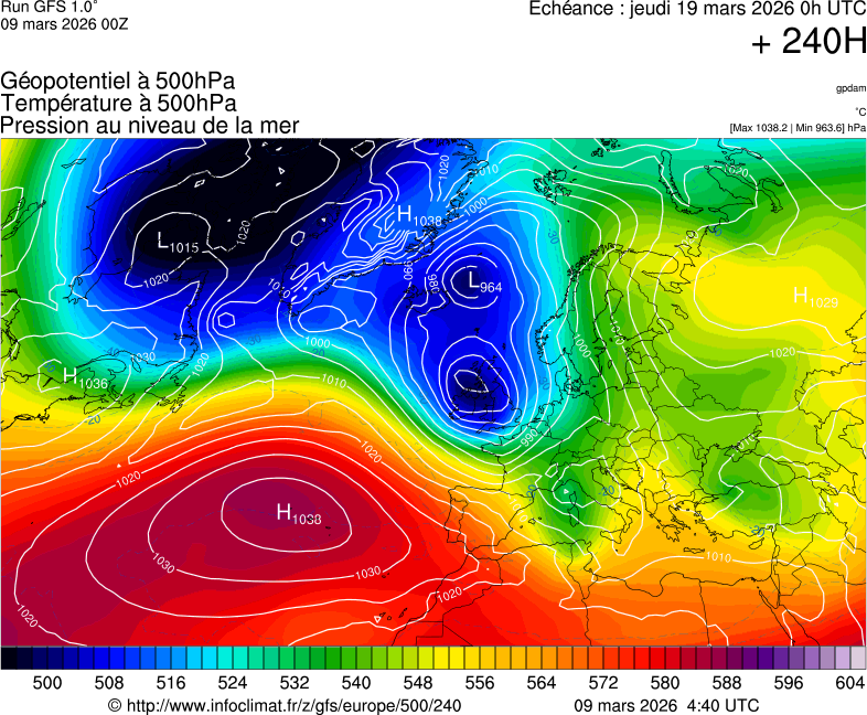 Modèles météorologiques