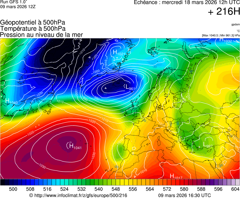 image modeles meteo