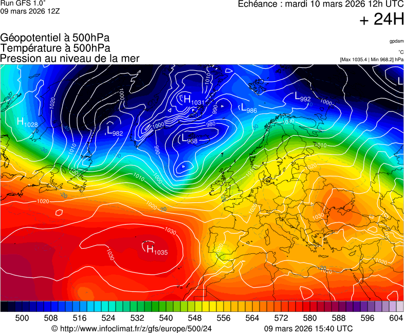 image modeles meteo
