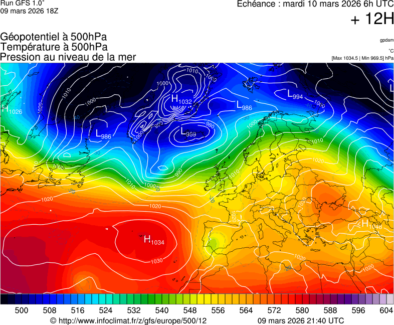 image modeles meteo