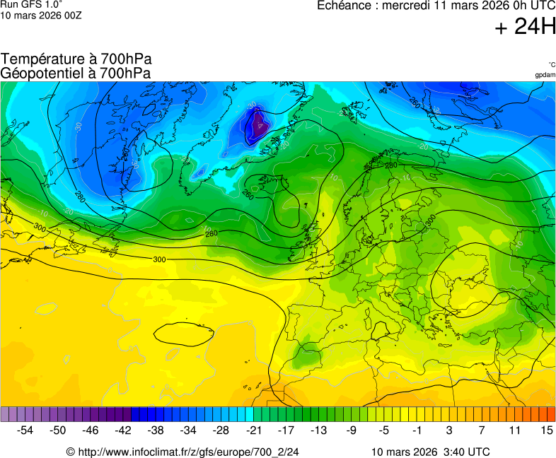 Mod&egrave;les m&eacute;t&eacute;orologiques