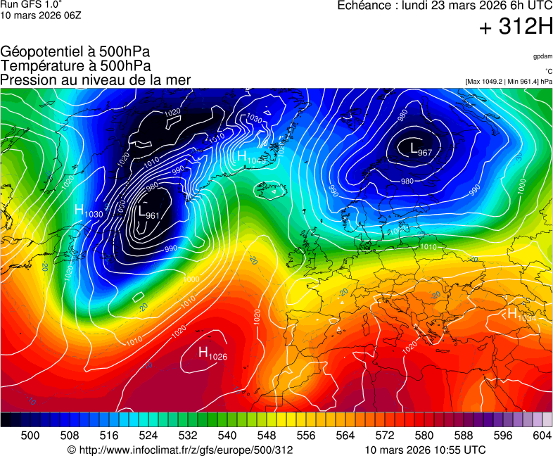 image modeles meteo