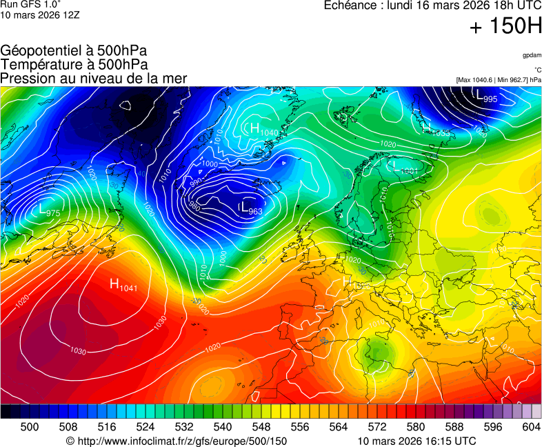 image modeles meteo