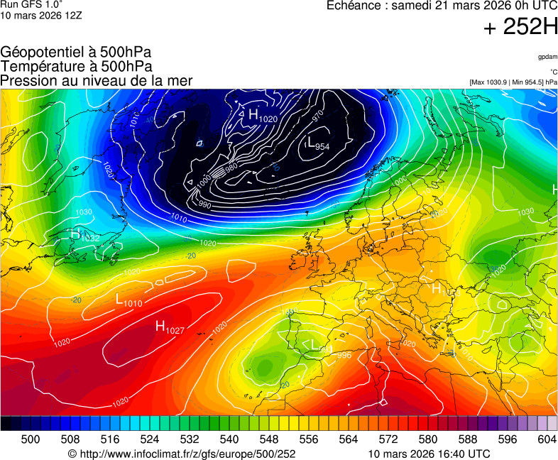 image modeles meteo