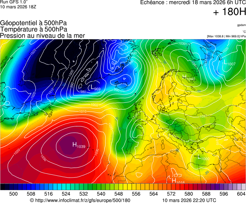 image modeles meteo