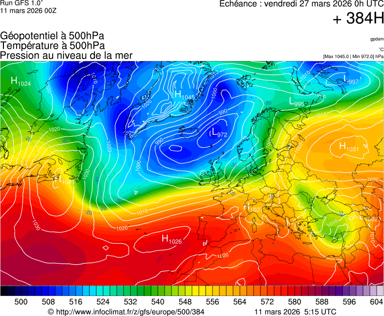 image modeles meteo