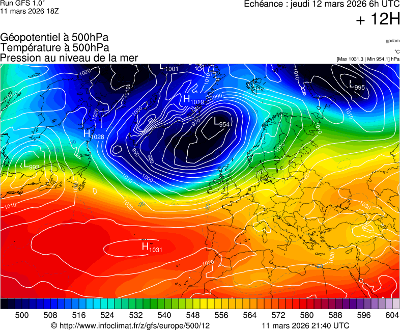 image modeles meteo