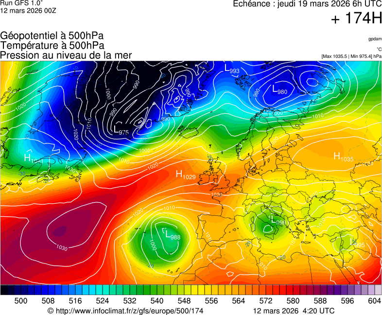 image modeles meteo