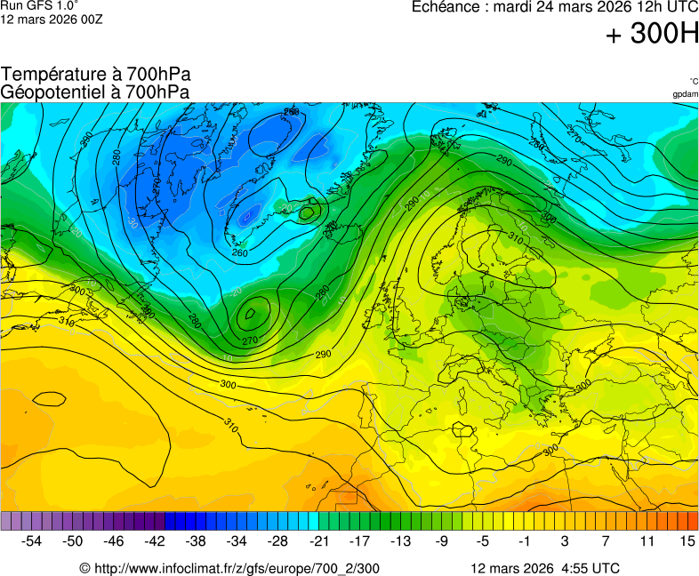 Mod&egrave;les m&eacute;t&eacute;orologiques