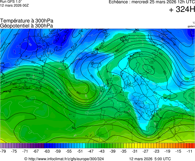 Mod&egrave;les m&eacute;t&eacute;orologiques