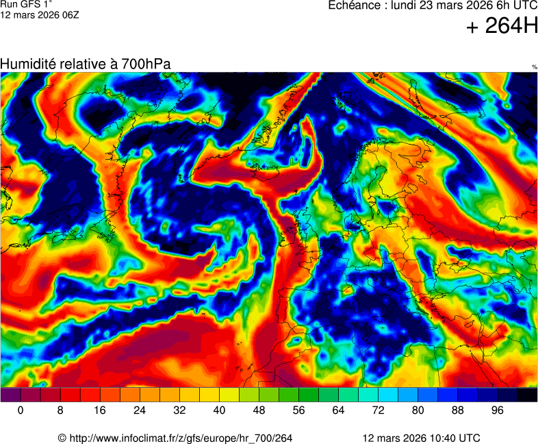 Mod&egrave;les m&eacute;t&eacute;orologiques