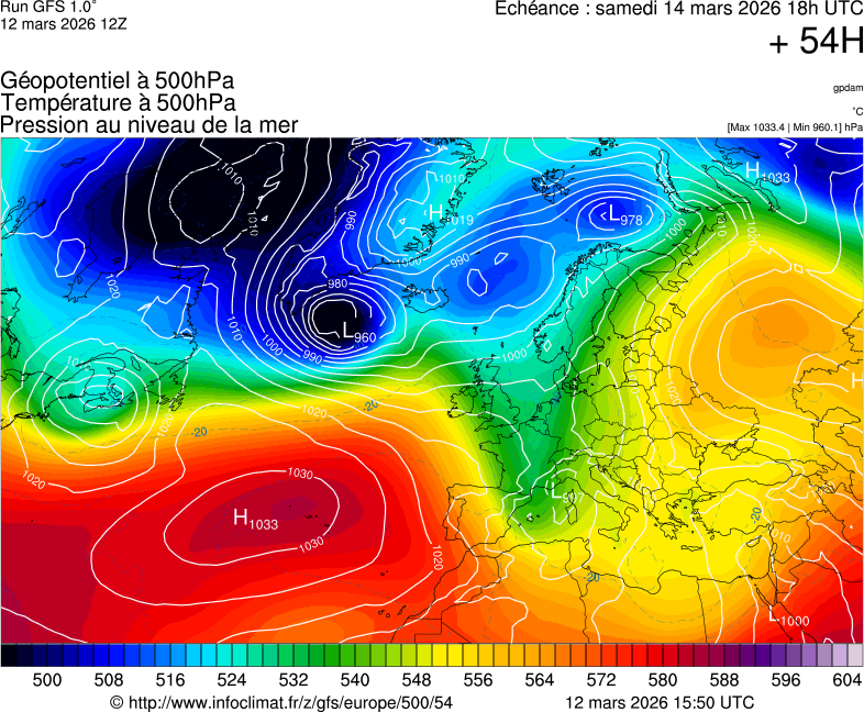 image modeles meteo