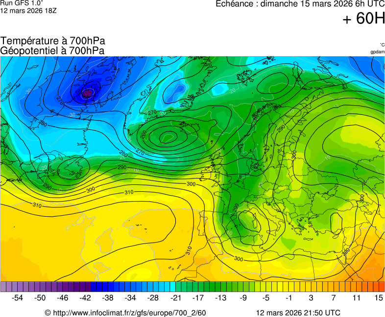 image modeles meteo