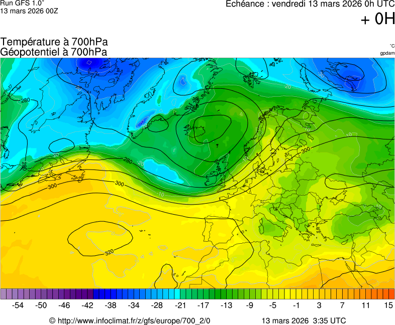 image modeles meteo