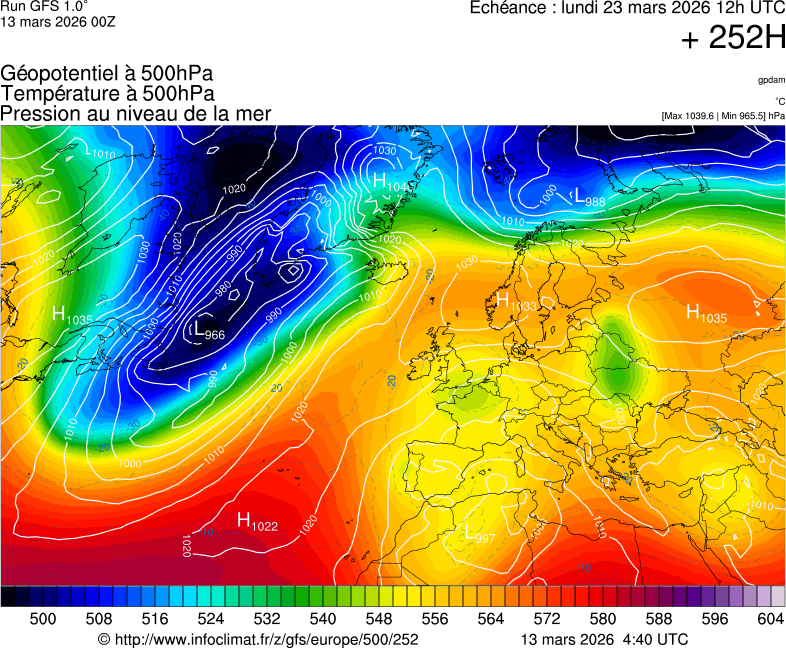 Mod&egrave;les m&eacute;t&eacute;orologiques