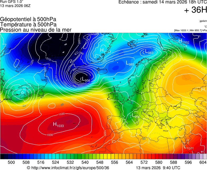 image modeles meteo