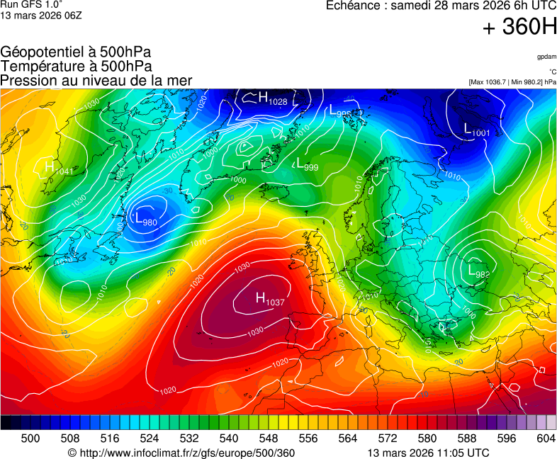 image modeles meteo