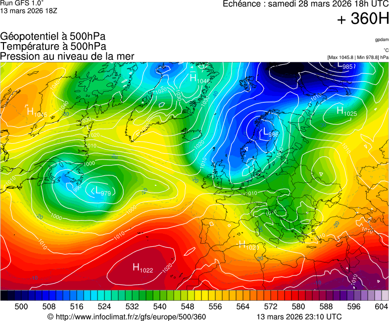 image modeles meteo