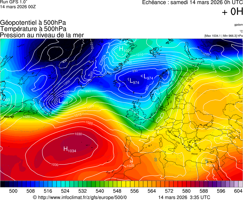 image modeles meteo
