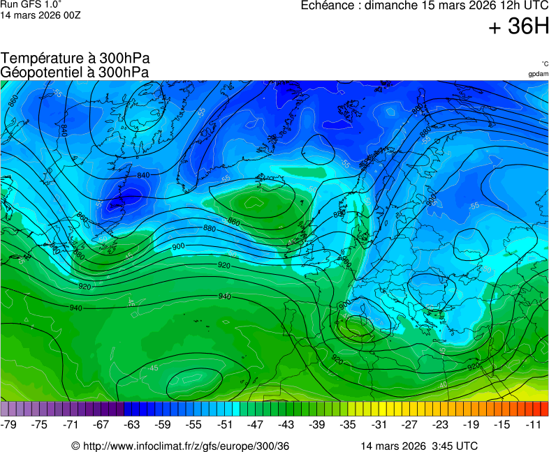 Modèles météorologiques