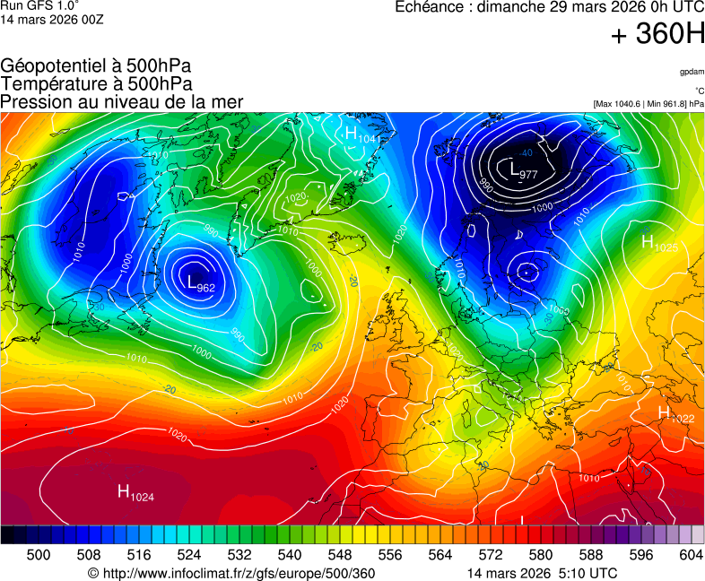 image modeles meteo