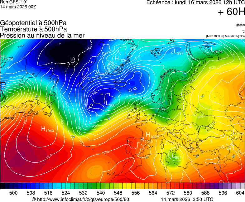 image modeles meteo