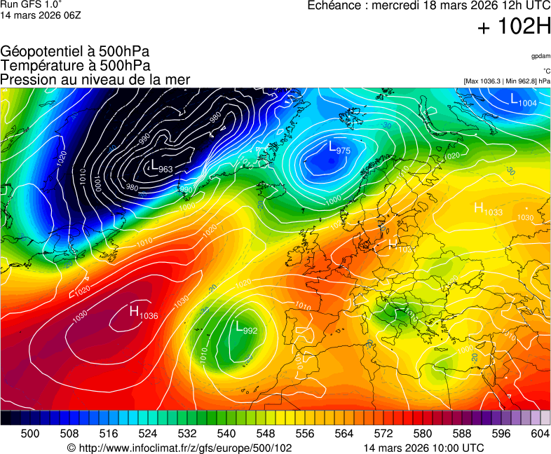 image modeles meteo