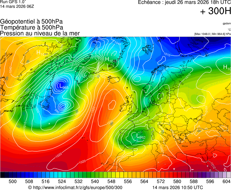 image modeles meteo