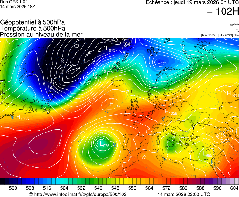 Modèles météorologiques