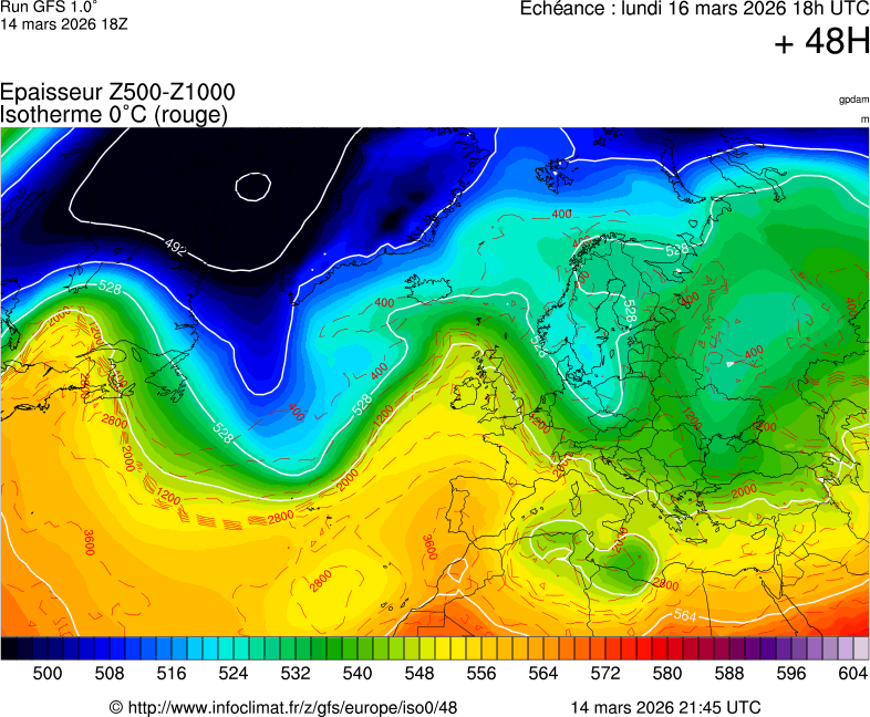image modeles meteo