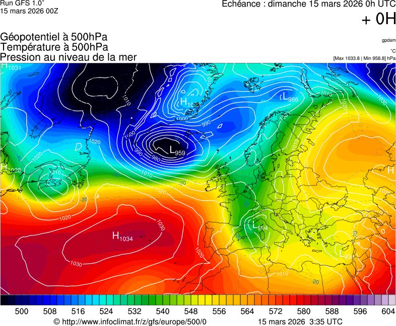 image modeles meteo